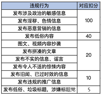 今日头条号,头条号运营,头条号自媒体