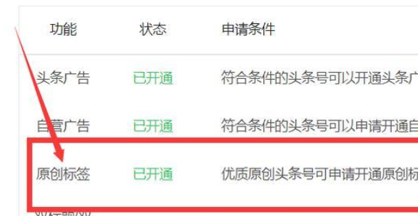 今日头条号,头条号自媒体,自媒体平台