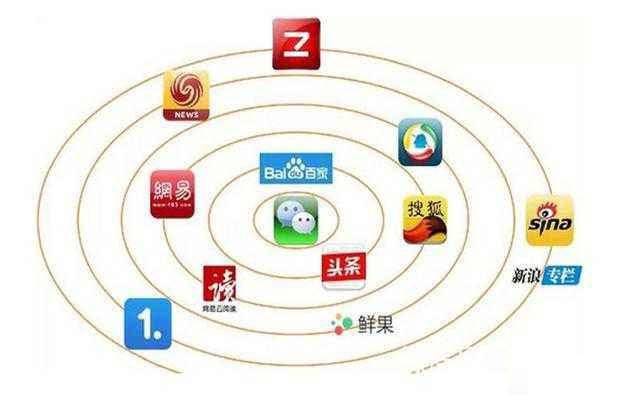 搜狐号,搜狐自媒体,搜狐号收益