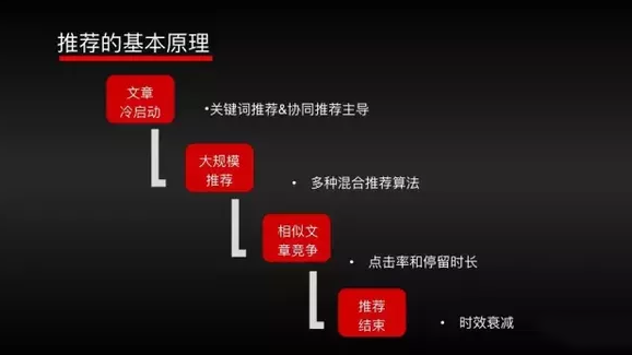 今日头条号,头条自媒体,融媒宝