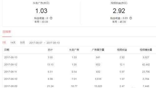 今日头条号,头条自媒体,融媒宝