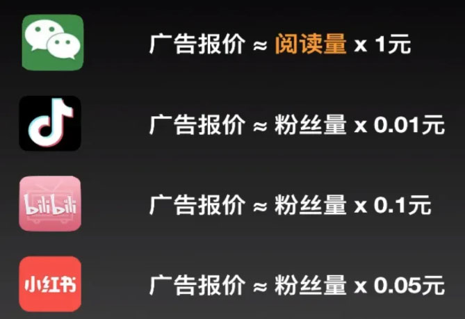 微信公众号自媒体,自媒体微信公众号,公众号自媒体